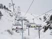 Ski lifts Maurienne – Ski lifts Les Sybelles – Le Corbier/La Toussuire/Les Bottières/St Sorlin/St Jean d’Arves
