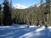 Slope offering California – Slope offering Sierra at Tahoe