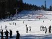 Snow parks Sierra Nevada (US) – Snow park Sierra at Tahoe