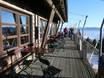 Huts, mountain restaurants  Bavaria (Bayern) – Mountain restaurants, huts Hohenbogen – Neukirchen bei Hl. Blut