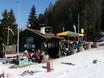 Après-ski Innsbruck (city) – Après-ski Patscherkofel – Innsbruck-Igls