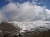 Slope offering Africa – Slope offering Afriski Mountain Resort