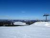 Finland: Test reports from ski resorts – Test report Pyhä