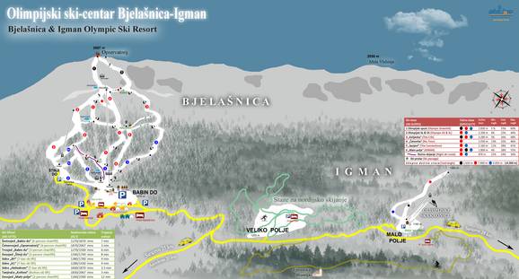 Malo Polje – Igman