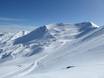 Australia and Oceania: size of the ski resorts – Size Mt. Hutt