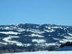 Lillehammer: size of the ski resorts – Size Hafjell