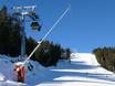 Snow reliability Innsbruck – Snow reliability Rangger Köpfl – Oberperfuss