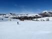 Ski resorts for beginners in the Ikon Pass area of validity – Beginners Dollar Mountain – Sun Valley