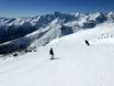 Slope offering Mölltal – Slope offering Grossglockner Heiligenblut