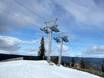 Ski lifts Hallingdal – Ski lifts Gol Skisenter – Skagahøgdi