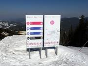 Signposting
