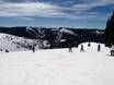 Mountain States: size of the ski resorts – Size Vail
