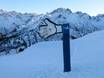 Family ski resorts Oberstdorf – Families and children Fellhorn/Kanzelwand – Oberstdorf/Riezlern