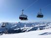 Ski lifts North Eastern Alps – Ski lifts Damüls Mellau