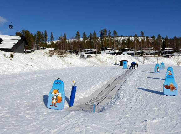 Rävens rullband