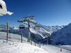 Bludenz: best ski lifts – Lifts/cable cars Gargellen