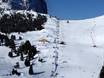 Snow parks Ikon Pass – Snow park Val Gardena (Gröden)