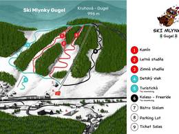 Ski resort Gugel – Mlynky