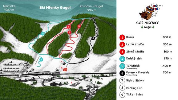 Gugel – Mlynky