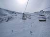 Chile: best ski lifts – Lifts/cable cars Nevados de Chillán
