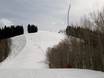 Snow reliability Sawatch Range – Snow reliability Aspen Mountain