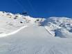 Slope offering Kitzbühel Alps – Slope offering Zillertal Arena – Zell am Ziller/Gerlos/Königsleiten/Hochkrimml