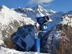 Snow reliability Lienz – Snow reliability Großglockner Resort Kals-Matrei