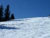 Ski resorts for advanced skiers and freeriding Sellraintal – Advanced skiers, freeriders Rangger Köpfl – Oberperfuss