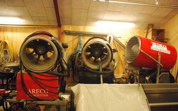 Snow reliability Denmark – Snow reliability Hedelands Skicenter