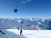 Western Alps: Test reports from ski resorts – Test report Les 3 Vallées – Val Thorens/Les Menuires/Méribel/Courchevel