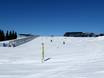 Family ski resorts Oppland – Families and children Hafjell
