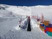 Family ski resorts Lienz – Families and children Sillian – Thurntaler (Hochpustertal)