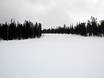 Slope offering Lapland (Finland) – Slope offering Kirikeskus