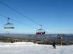 Sälen: best ski lifts – Lifts/cable cars Lindvallen/Högfjället (Sälen)
