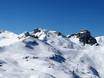 Meilenweiss: size of the ski resorts – Size Flumserberg
