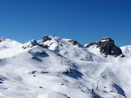 Heidiland: size of the ski resorts – Size Flumserberg