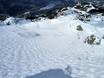 Ski resorts for advanced skiers and freeriding British Columbia – Advanced skiers, freeriders Whistler Blackcomb