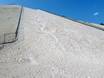 Slope offering Upper Palatinate (Oberpfalz) – Slope offering Monte Kaolino – Hirschau