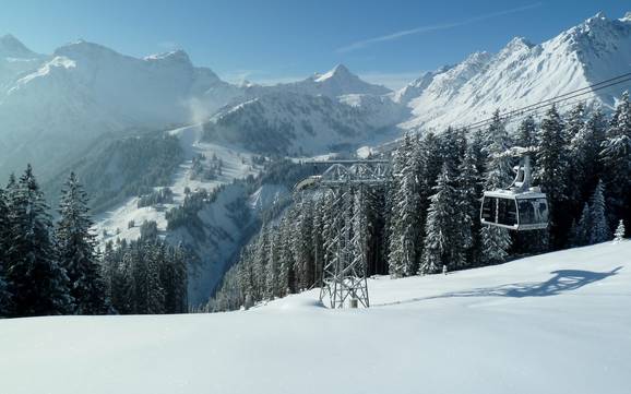 Brandnertal: size of the ski resorts – Size Brandnertal – Brand/Bürserberg