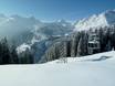 Bludenz: size of the ski resorts – Size Brandnertal – Brand/Bürserberg