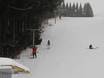 Ski lifts Westerwald – Ski lifts Kirburg