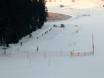 Snow parks Eastern Germany – Snow park Schöneck (Skiwelt)