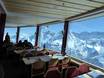 Huts, mountain restaurants  Lauterbrunnental – Mountain restaurants, huts Schilthorn – Mürren/Lauterbrunnen