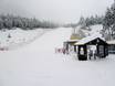 Belluno: Test reports from ski resorts – Test report San Vito di Cadore