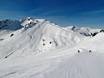 Slope offering Oberstdorf/Kleinwalsertal – Slope offering Walmendingerhorn/Heuberg – Mittelberg/Hirschegg
