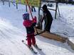 Miesbach: Ski resort friendliness – Friendliness Oedberg – Gmund-Ostin