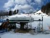 Purcell Mountains: best ski lifts – Lifts/cable cars Kimberley
