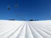 Slope preparation Norway – Slope preparation Norefjell
