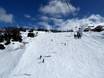 Slope offering Australia – Slope offering Perisher
