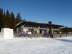 Finland: cleanliness of the ski resorts – Cleanliness Ruka